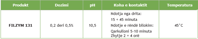 Biokom Trendafilov